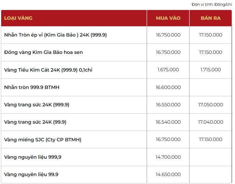 Giá vàng thương hiệu Bảo Tín Mạnh Hải được niêm yết sáng sớm ngày 10/4