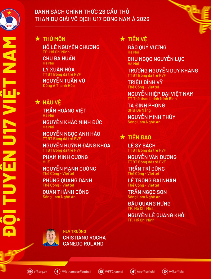 Danh sách U17 Việt Nam dự U17 Đông Nam Á 2026