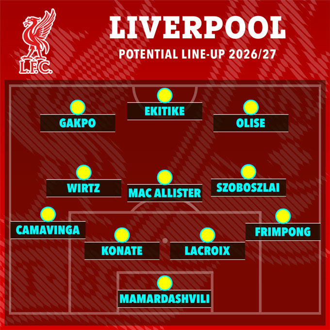 ĐHDK của Liverpool mùa tới - Ảnh: The Sun