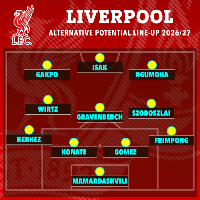 ĐHDK của Liverpool mùa tới - Ảnh: The Sun