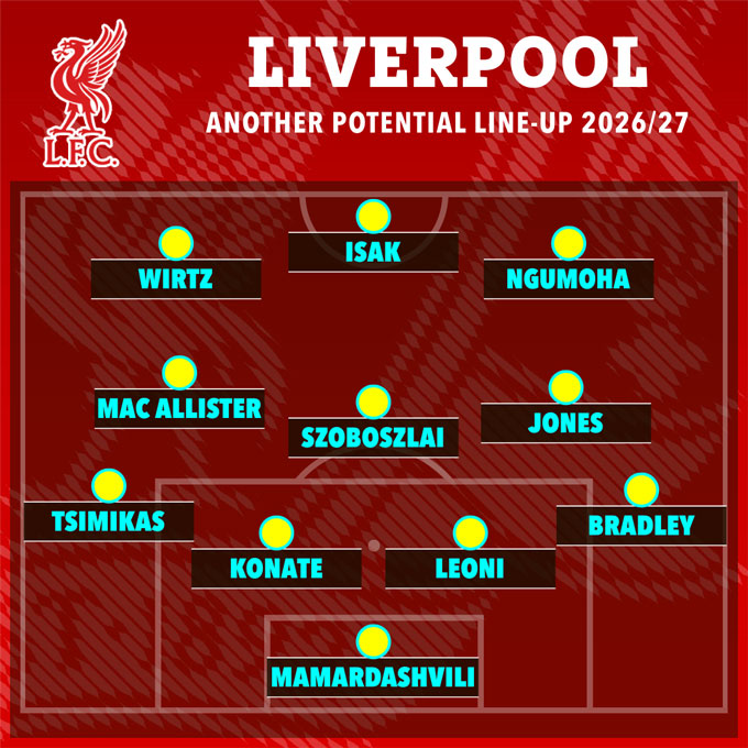 ĐHDK của Liverpool mùa tới - Ảnh: The Sun