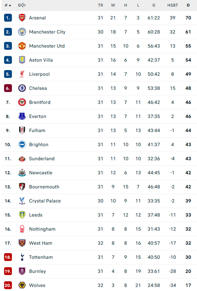 Tottenham hiện đã bị đẩy xuống nhóm rớt hạng