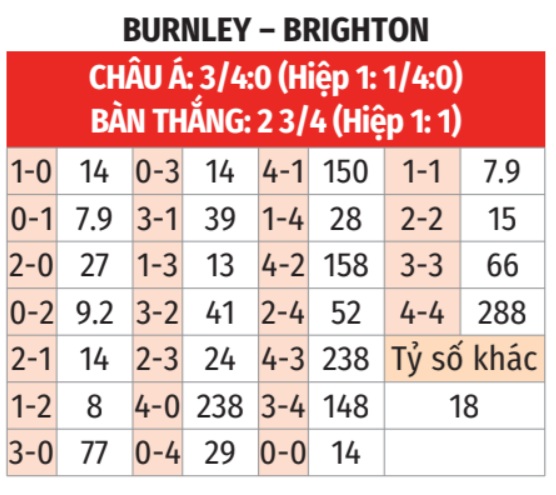 Burnley vs Brighton 