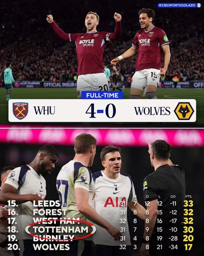 Tottenham tụt xuống thứ 18 sau khi West Ham đại thắng Wolves. Ảnh - Twitter CBS Sports
