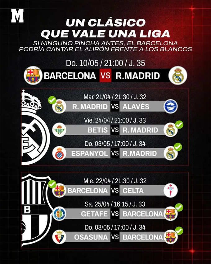 Lịch thi đấu của hai đội tại La Liga trước trận El Clasico