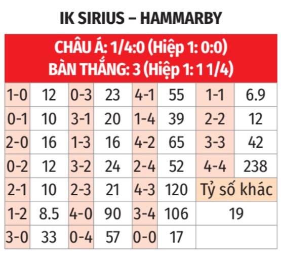 Sirius vs Hammarby