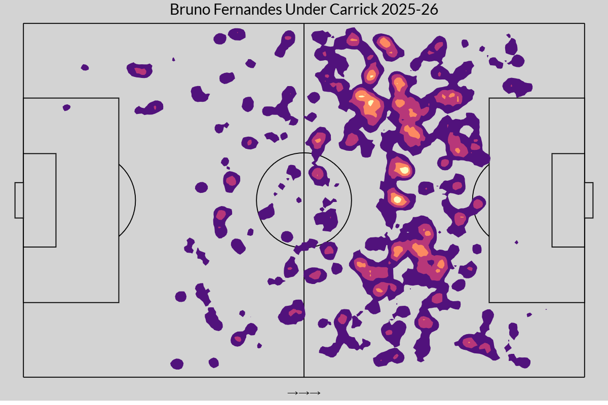 Bản đồ nhiệt của Fernandes ở giai đoạn Carrick cầm quyền