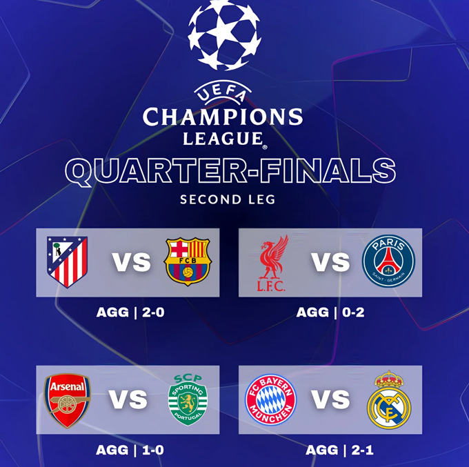 Kết quả lượt đi tứ kết Champions League. Ảnh - Facebook Foot Mood Daily