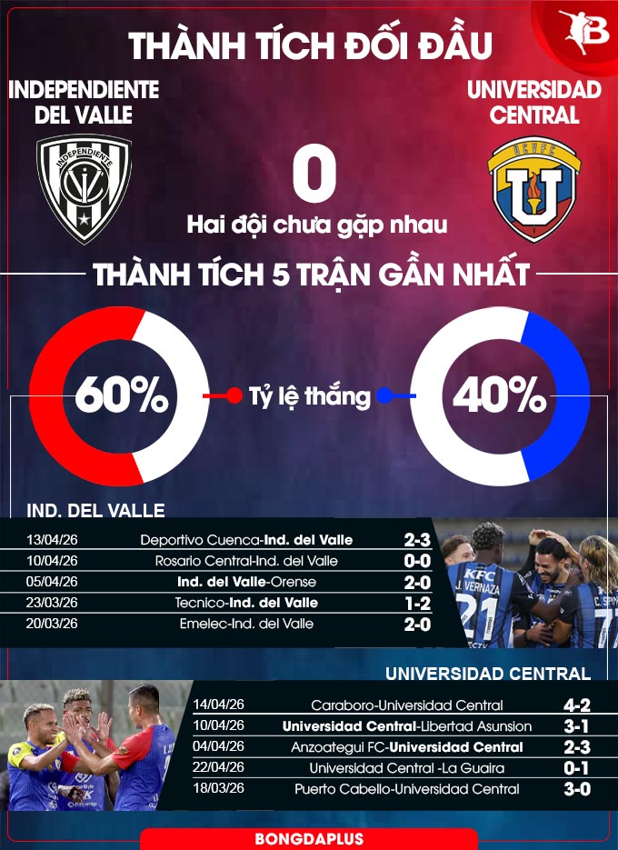 Thành tích đối đầu Portsmouth vs Ipswich