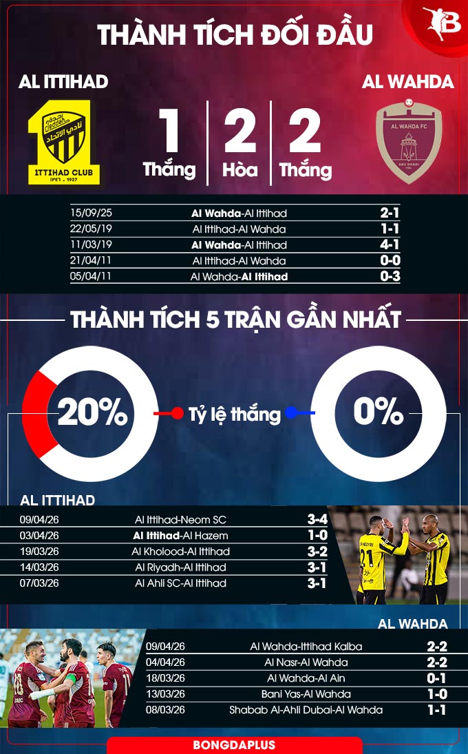 Al Ittihad vs Al Wahda 