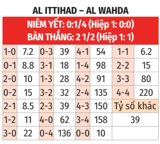 Al Ittihad vs Al Wahda 