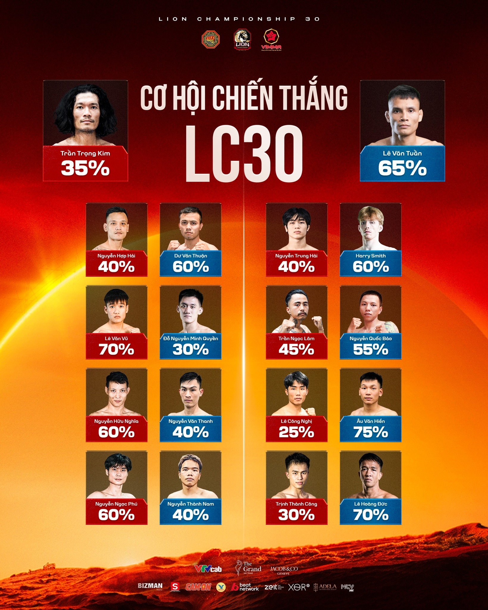 Cơ hội chiến thắng các cặp đấu tại LC30