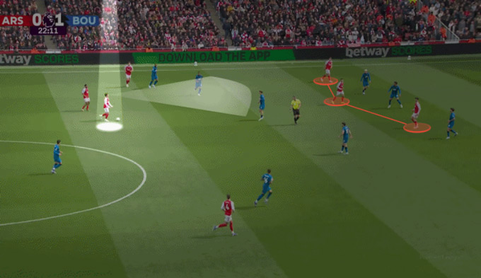 Arsenal không thiếu các thời cơ để đưa bóng lên phía trên...