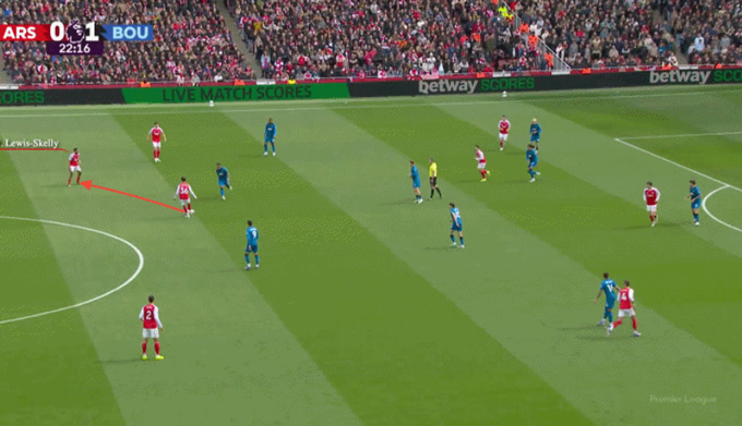 ... nhưng lại thường xuyên quyết định chuyền ngang hoặc chuyền về, từ đó khiến lối đá thiếu đột biến và trở nên đơn điệu