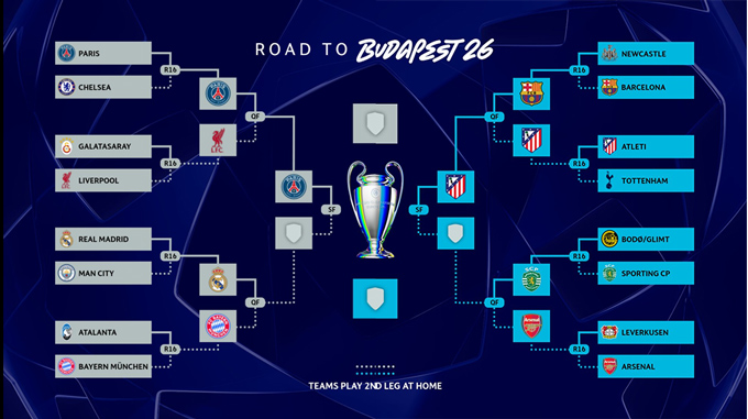 Các nhánh đầu của vòng knock-out Champions League 2025/26. Ảnh - Twitter UEFA Champions League