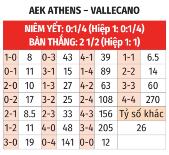 AEK Athens vs Vallecano