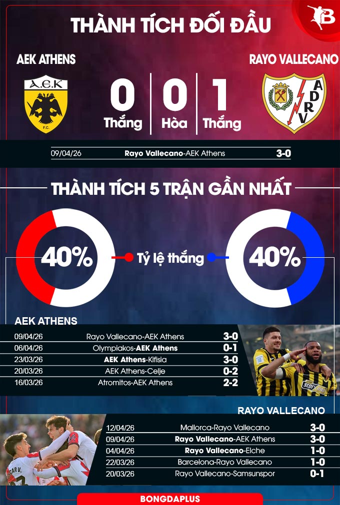 AEK Athens vs Vallecano