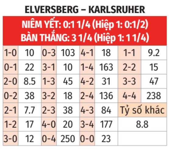 Elversberg vs Karlsruher