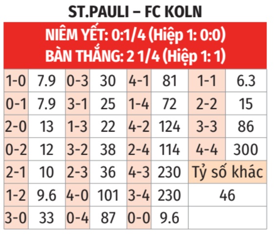 St. Pauli vs Cologne 