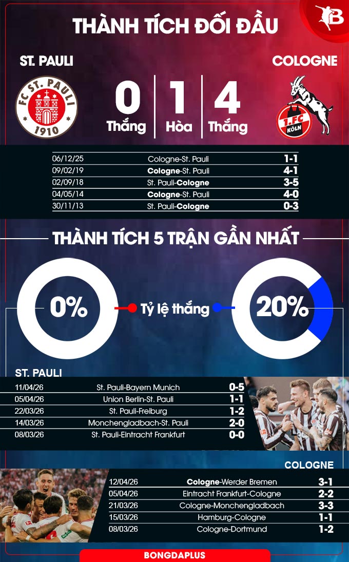 St. Pauli vs Cologne 
