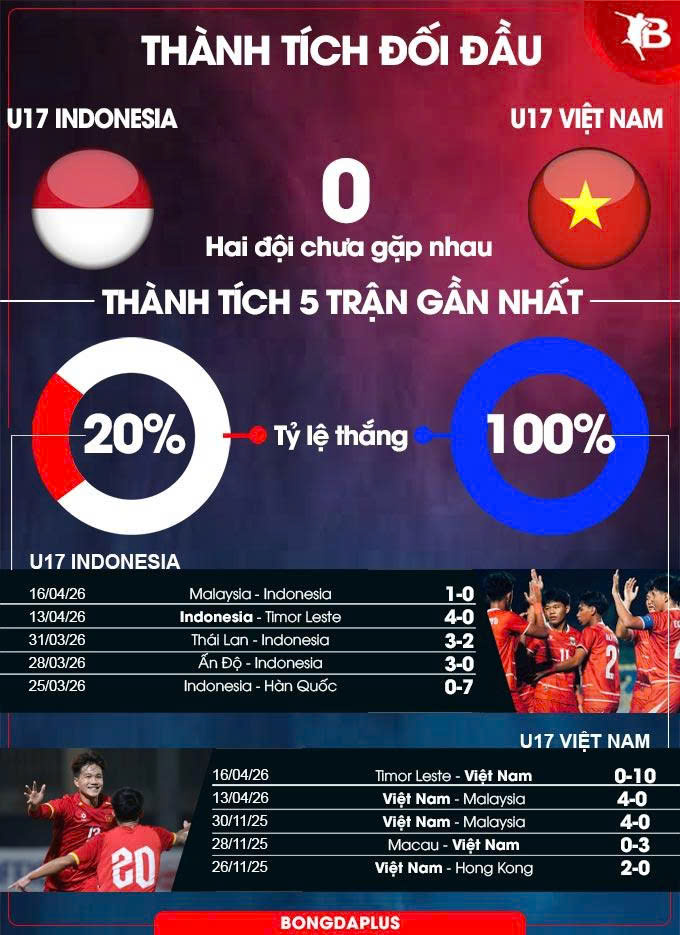 U17 Indonesia vs U17 Việt Nam
