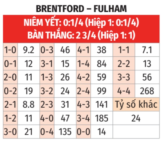 Brentford vs Fulham