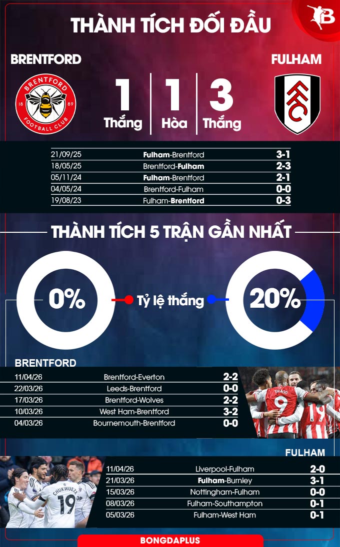 Brentford vs Fulham