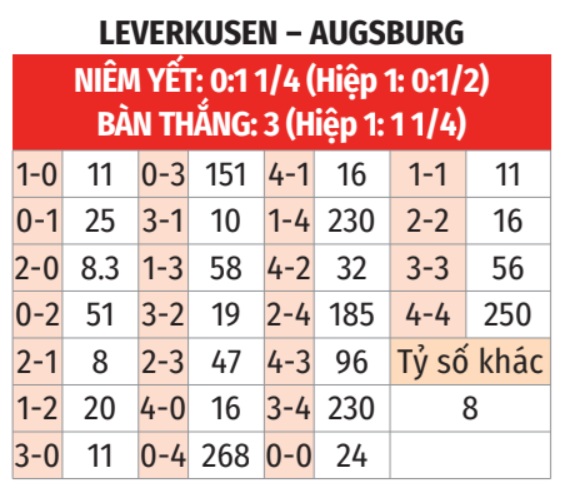 Leverkusen vs Augsburg