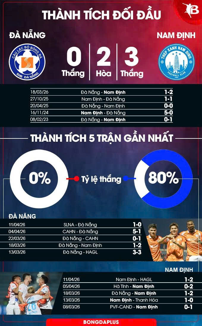 Đà Nẵng vs Nam Định