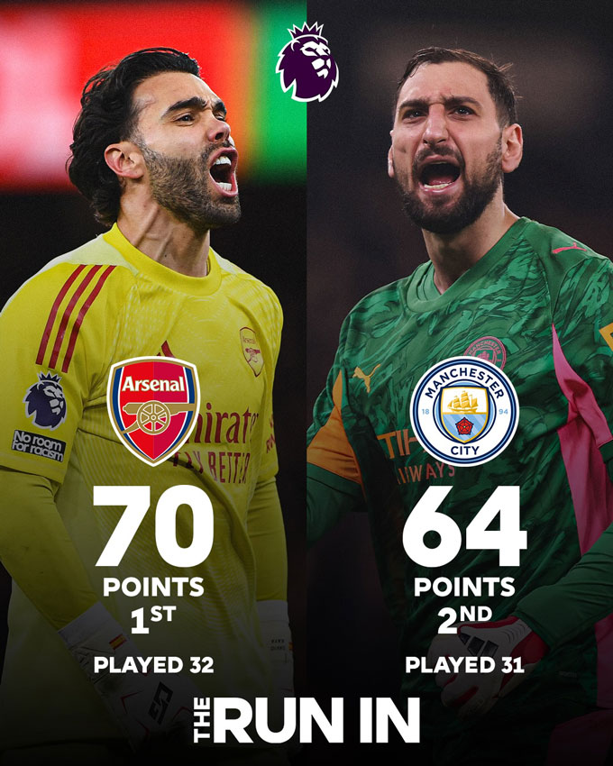 Arsenal và Man City vẫn đang đua tranh quyết liệt cho chức vô địch Premier League 2025/26. Ảnh - Premier League