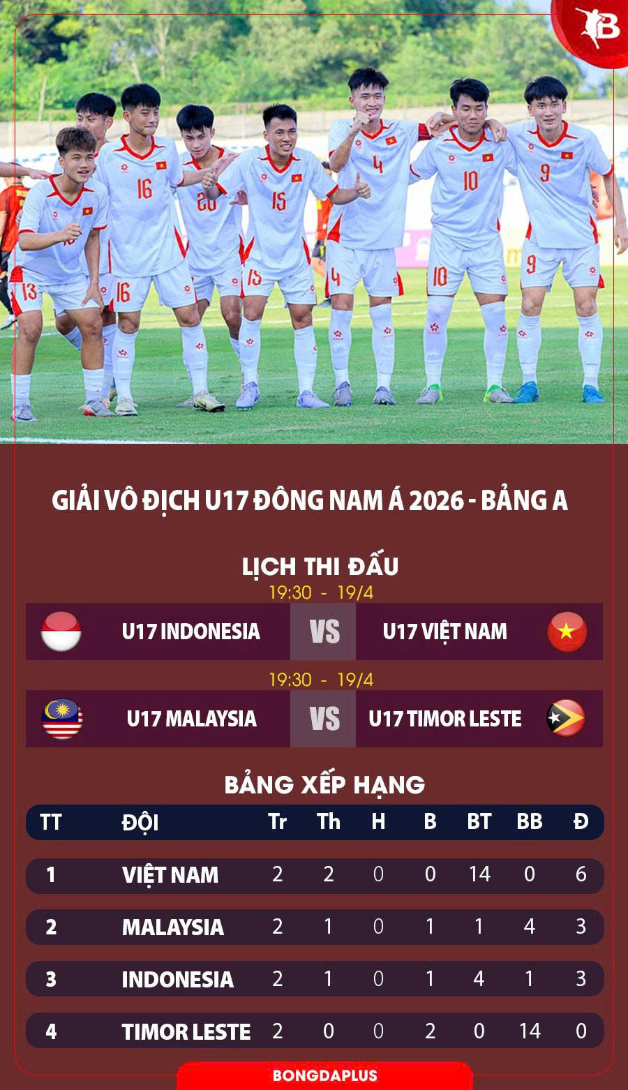 U17 Indonesia vs U17 Việt Nam