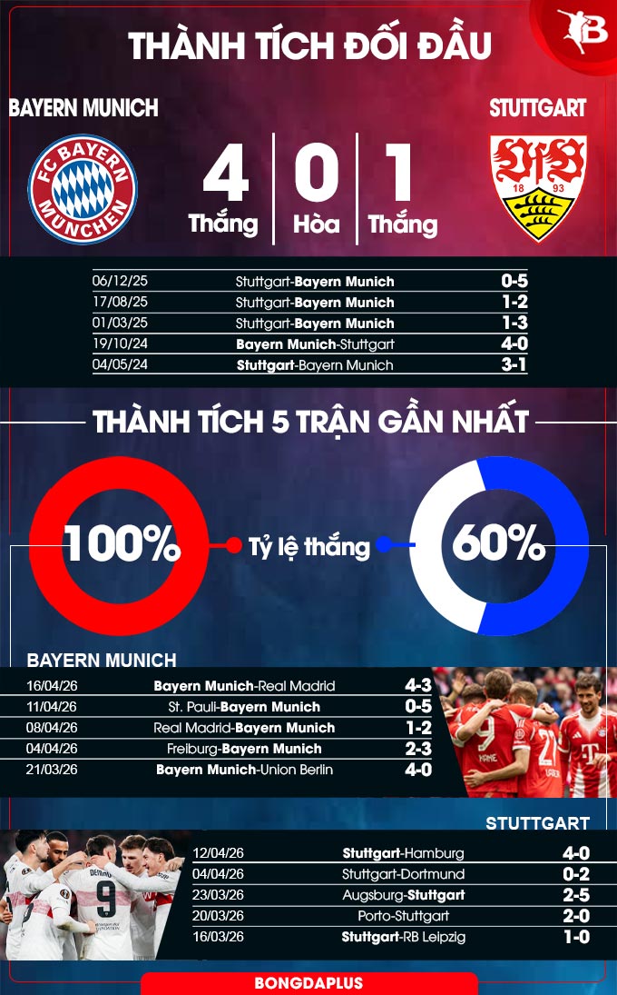 Bayern vs Stuttgart