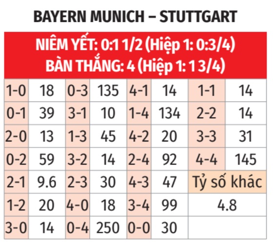 Bayern vs Stuttgart