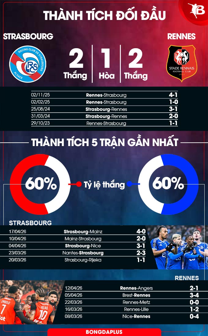 Strasbourg vs Rennes