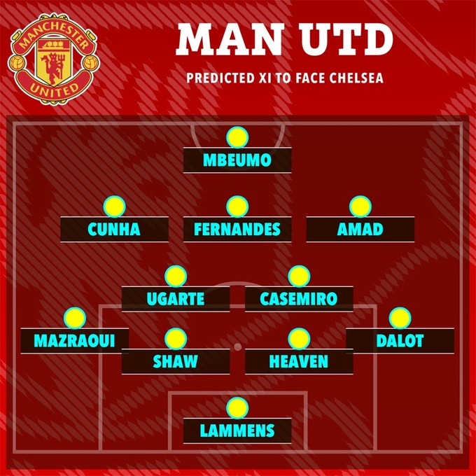 Đội hình dự kiến của MU cho trận đại chiến với Chelsea đêm nay