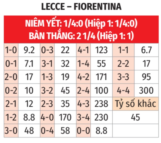 Lecce vs Fiorentina 