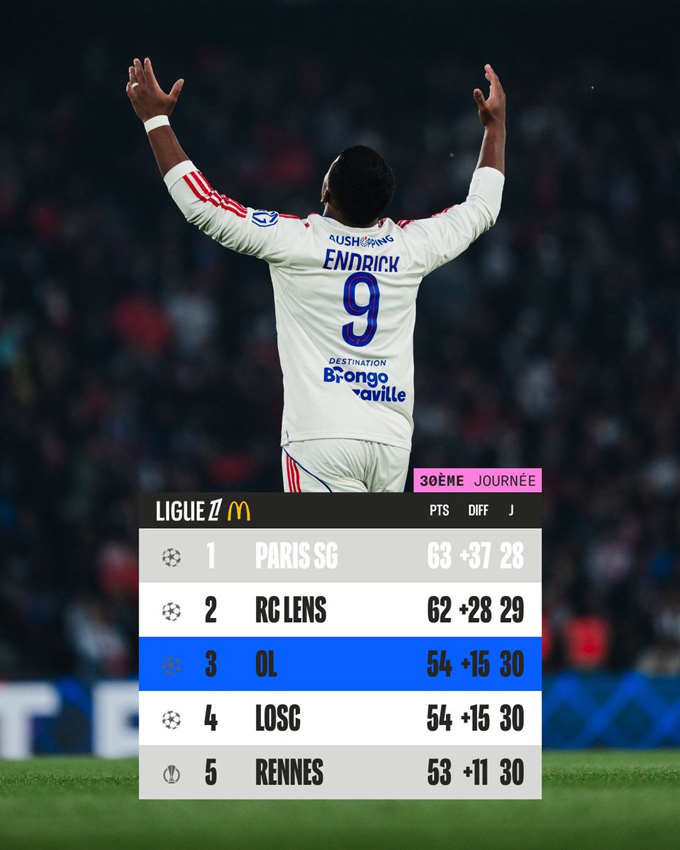 Nhóm đấu Ligue 1 đang đua tranh quyết liệt. Ảnh - Twitter Ligue 1 McDonald's