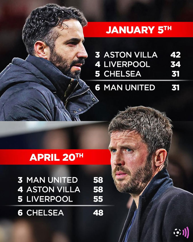 Ảnh: Football FanCast