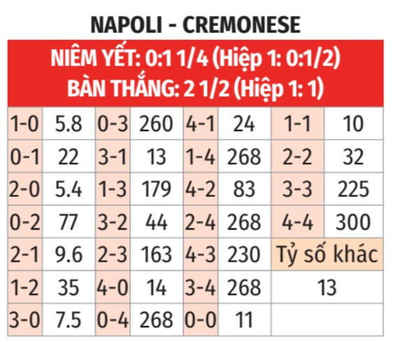 Napoli vs Cremonese
