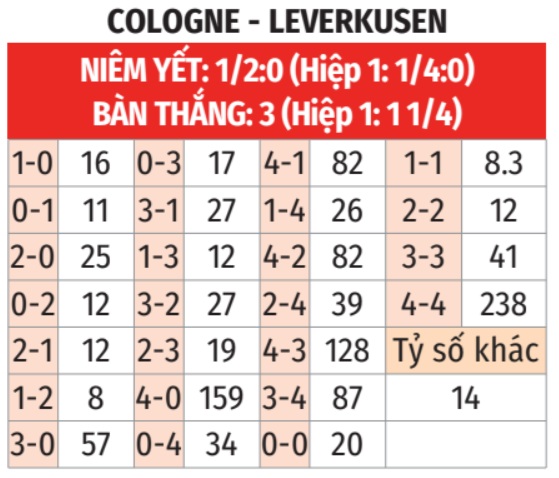 Cologne vs Leverkusen