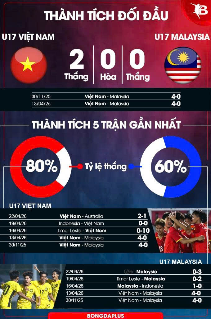 U17 Việt Nam vs U17 Malaysia