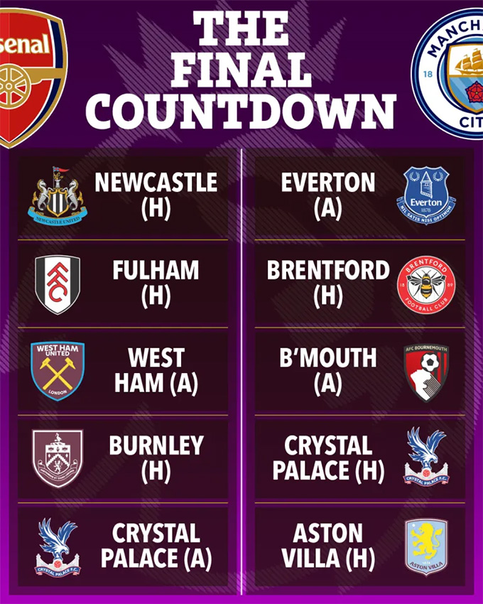 Lịch thi đấu 5 trận còn lại của hai đội