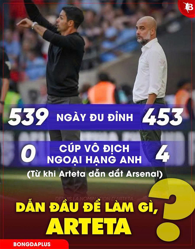 Thống kê ác mộng của Arsenal