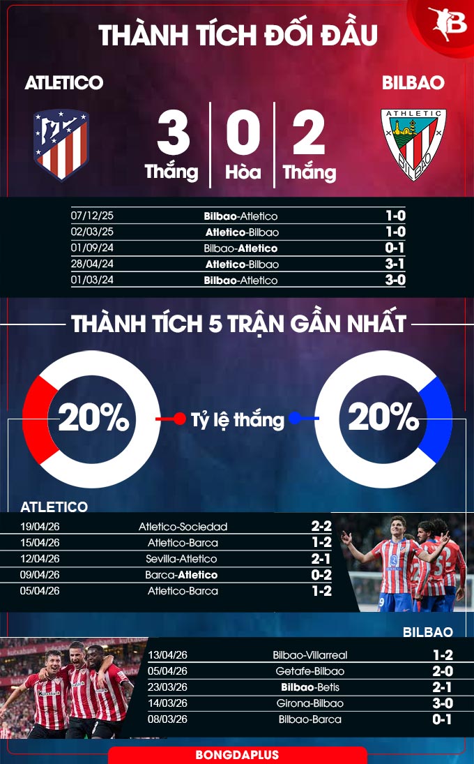 Thành tích đối đầu Atletico vs Bilbao
