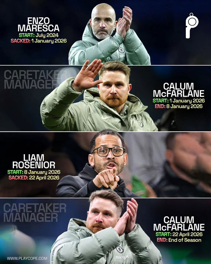 McFarlane có lần thứ hai làm HLV tạm quyền tại Chelsea ở mùa 2025/26 - Ảnh: Playcope