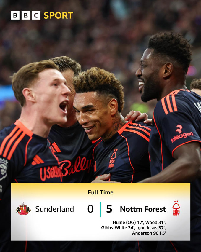 Nottingham đại thắng Sunderland - Ảnh: BBC