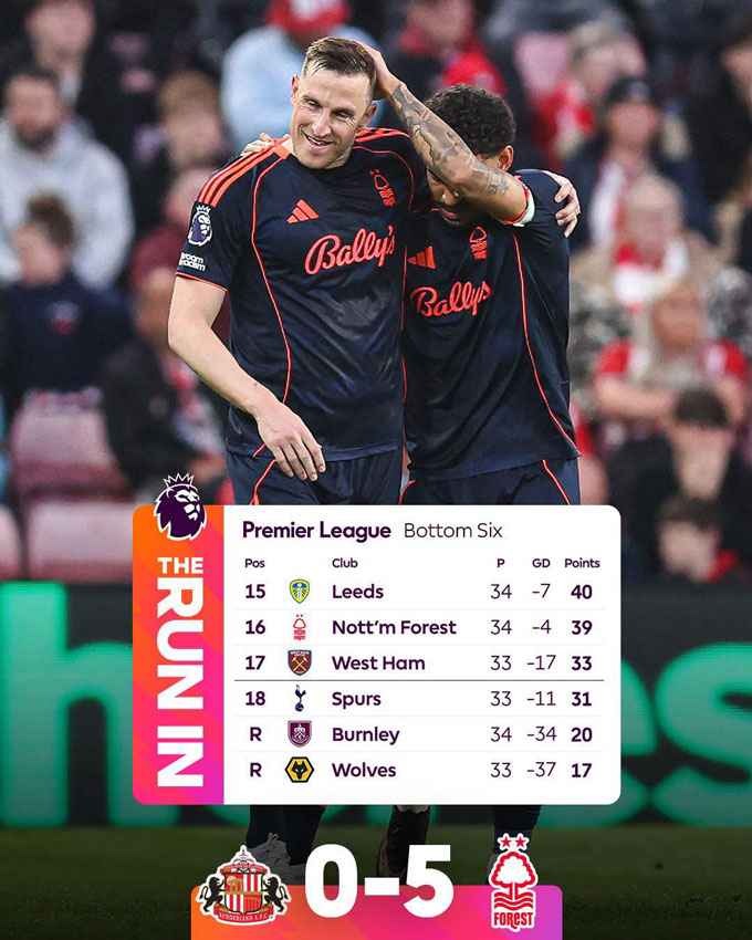 Nottingham tiến gần tới cánh cửa trụ hạng - Ảnh: Premier League