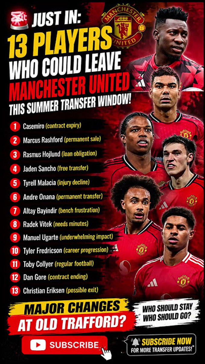 Danh sách 13 cầu thủ có nguy cơ bị MU đẩy đi ở Hè này - Ảnh:  @collinhorombaofficial