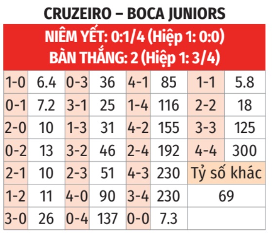 Cruzeiro vs Boca Juniors