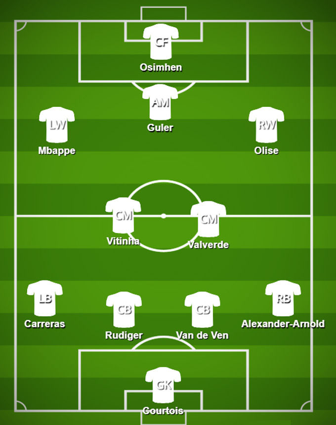 Đội hình tiềm năng của Real Madrid dưới thời Mourinho